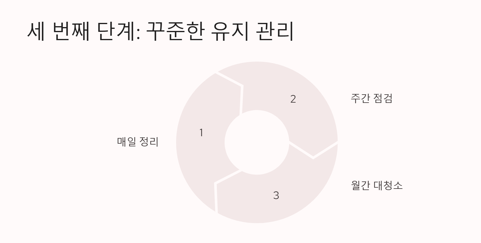 꾸준한 유지 관리