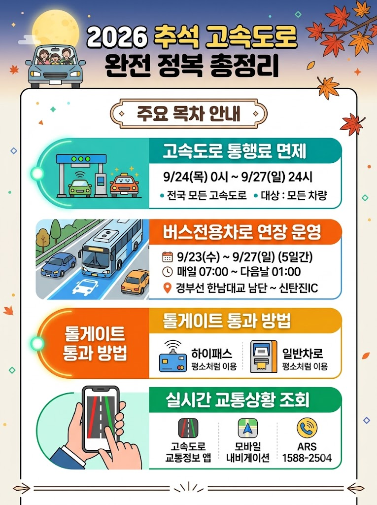 고속도로 교통상황 실시간 조회, 2026 추석 고속도로 통행료 면제 날짜, 시간, 기준, 톨게이트 통과 방법, 버스전용차선 날짜, 시간, 벌점 총정리
