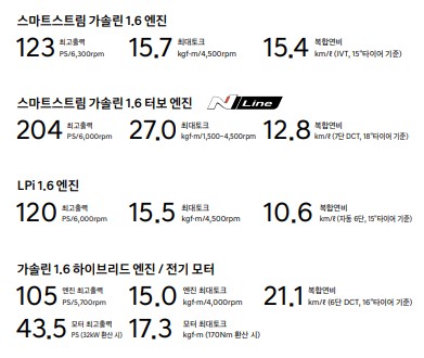 아반떼사양