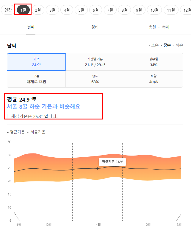 호주 브리즈번 1월 날씨 옷차림 추천 여행지