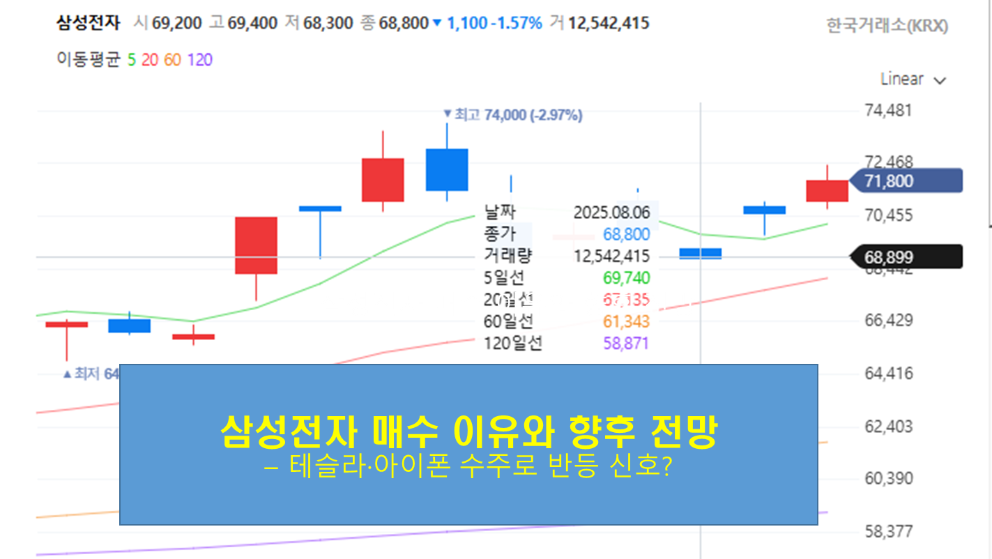 삼성전자