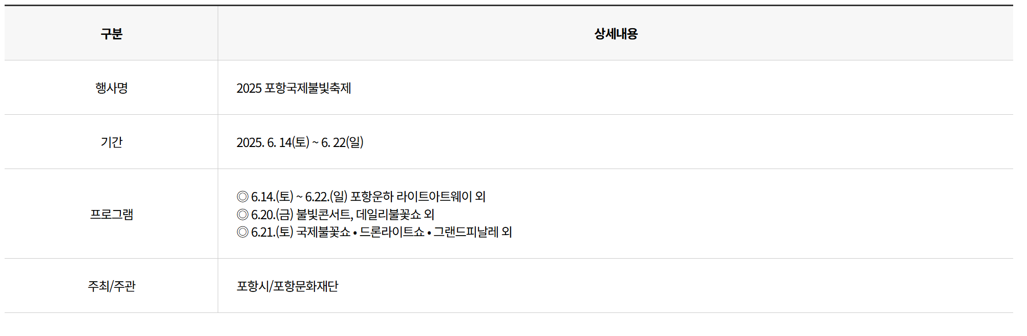 2025년 포항 불꽃축제 일정 이미지 2