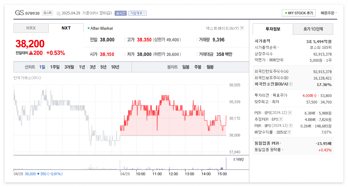 GS 주가 주식 전망