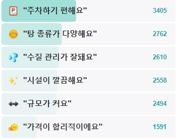 산방산-탄산온천-후기