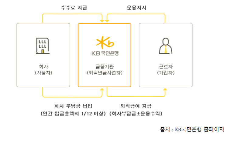 퇴직연금 수령방법