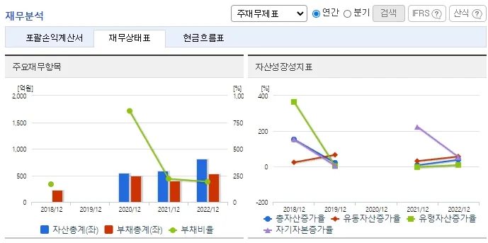 빈대 관련주 누보
