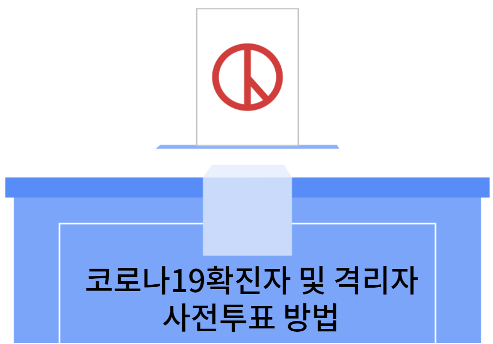 코로나19확진자격리자사전투표방법