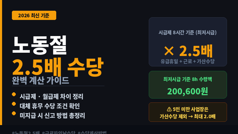 노동절 2.5배 수당 관련 사진