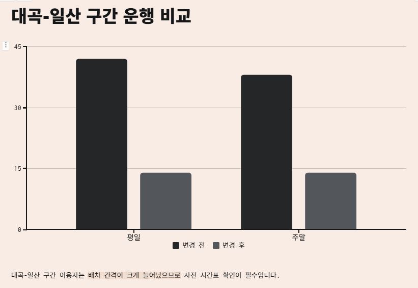 시간표 조정 전후 비교