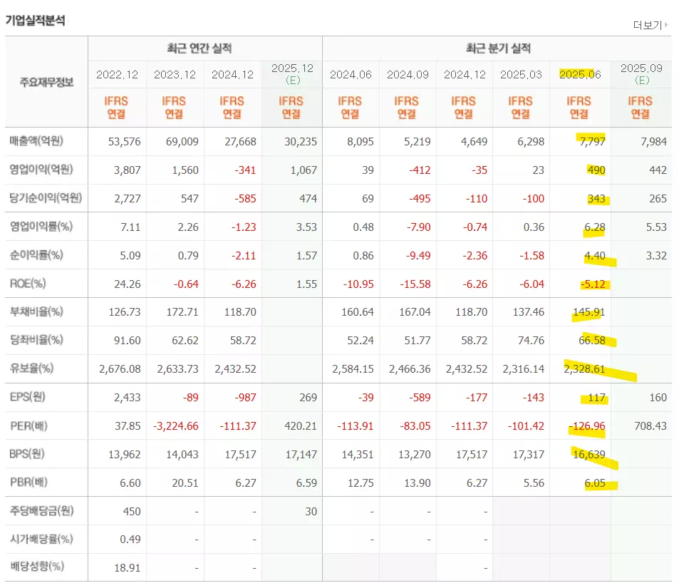 에코프로비엠-기업실적분석