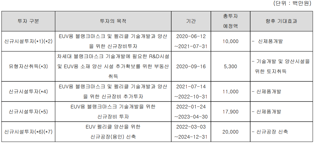 에스앤에스텍 - 설비 투자 현황