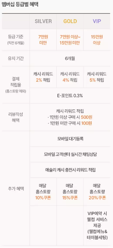 애슐리 멤버십 혜택