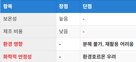 스티로폼 컵라면의 장단점