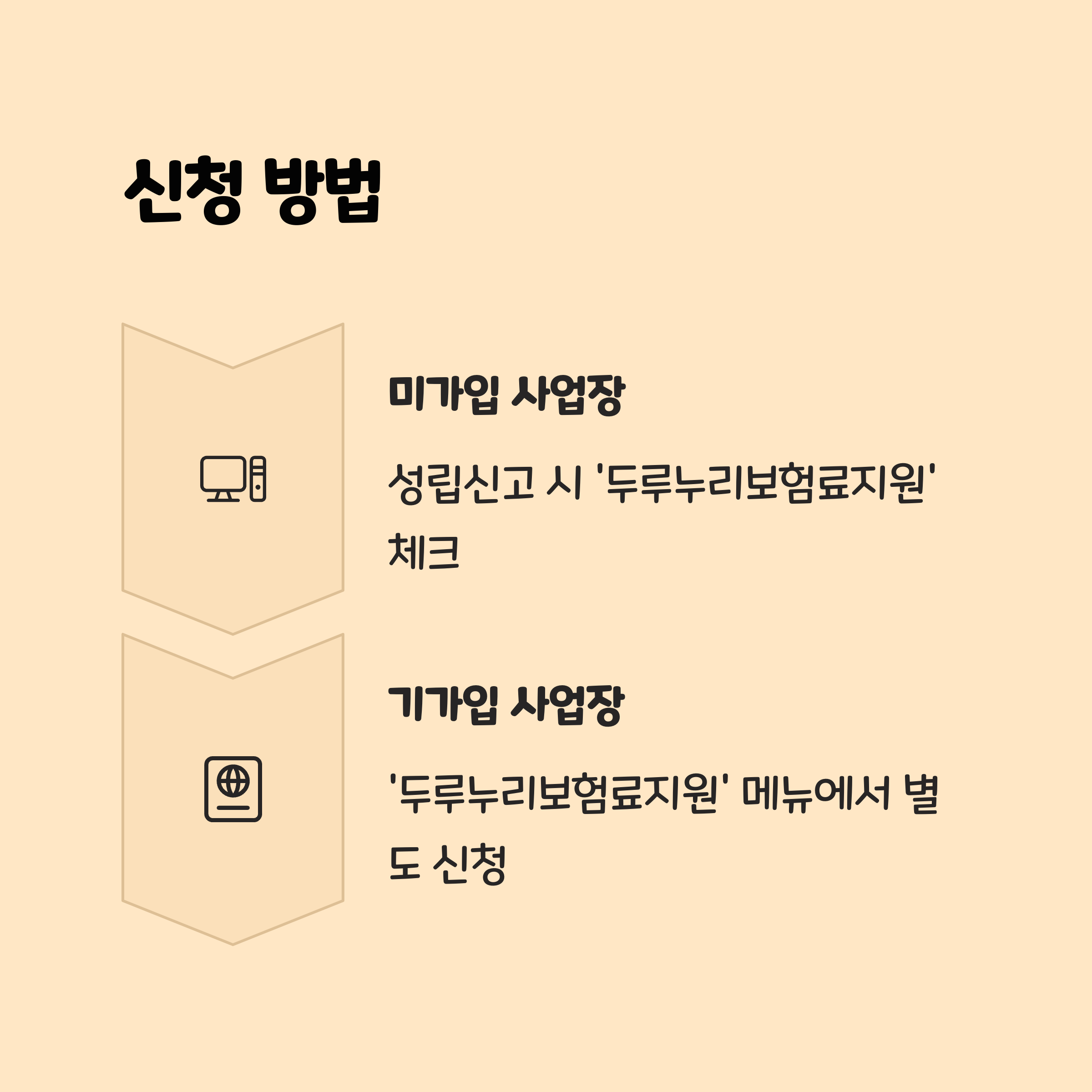 조회 및 신청 방법