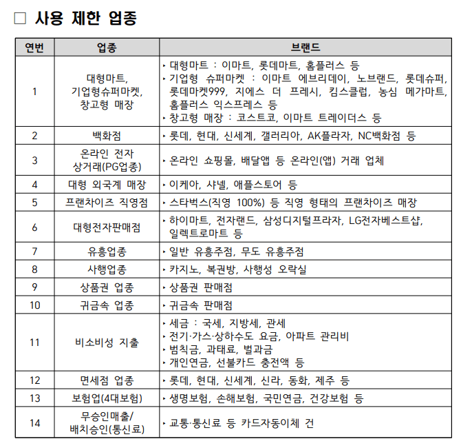 민생회복 소비쿠폰