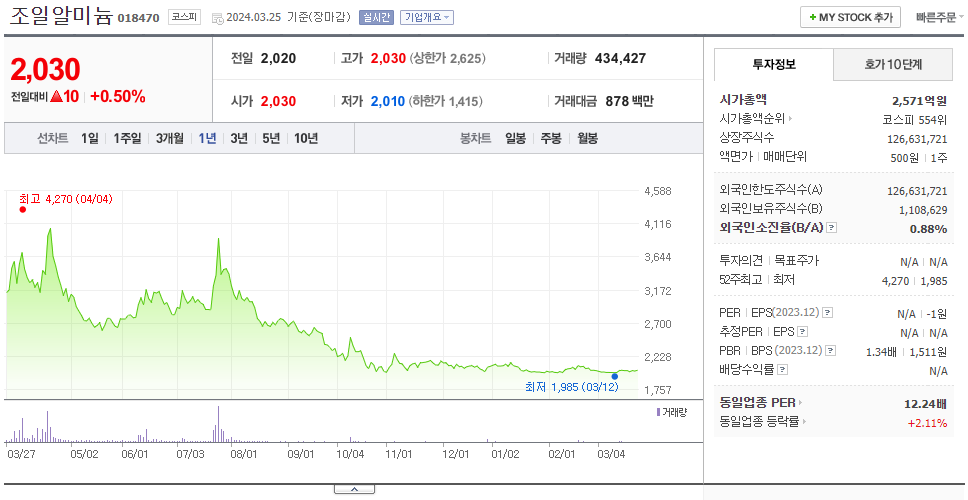 조일알미늄_주가