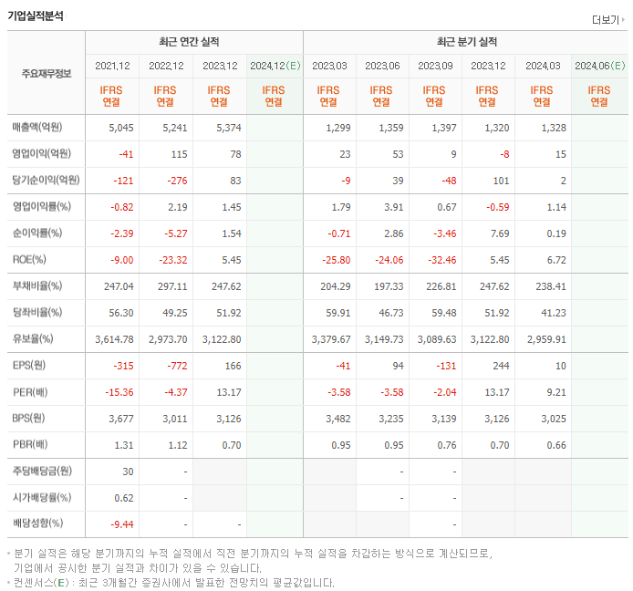 삼기_실적