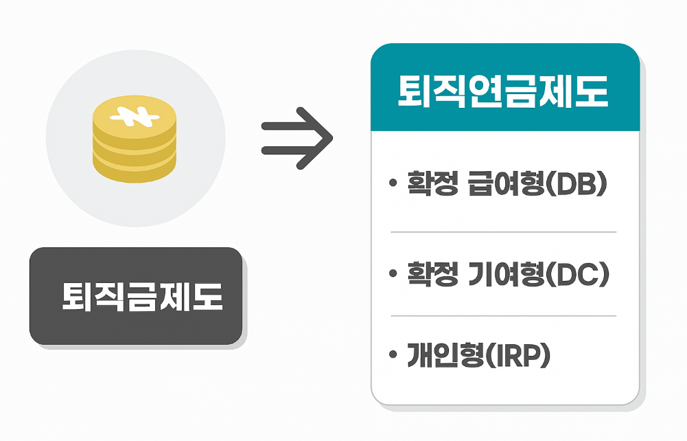 퇴직금제도
