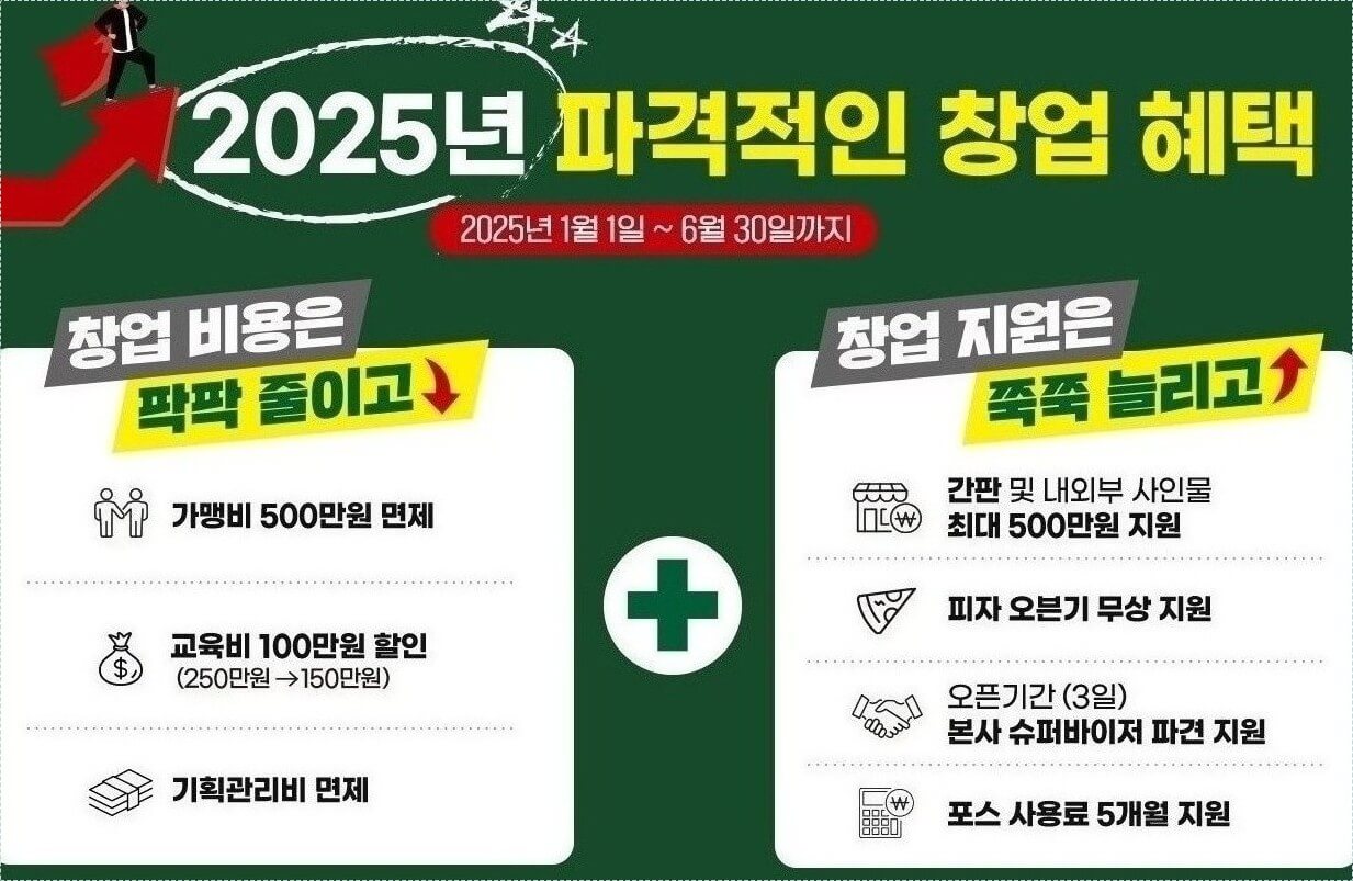 무인 커피숍 창업비용