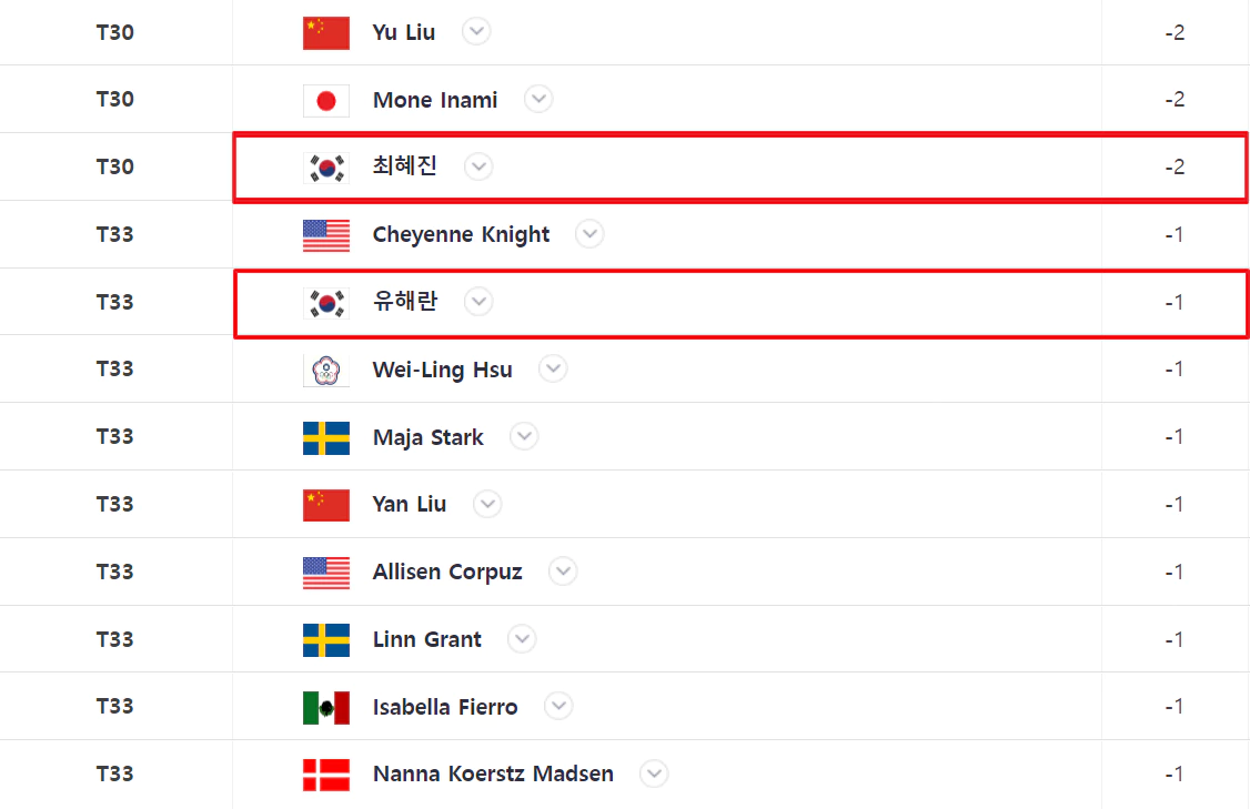 드라이브 온 챔피언십