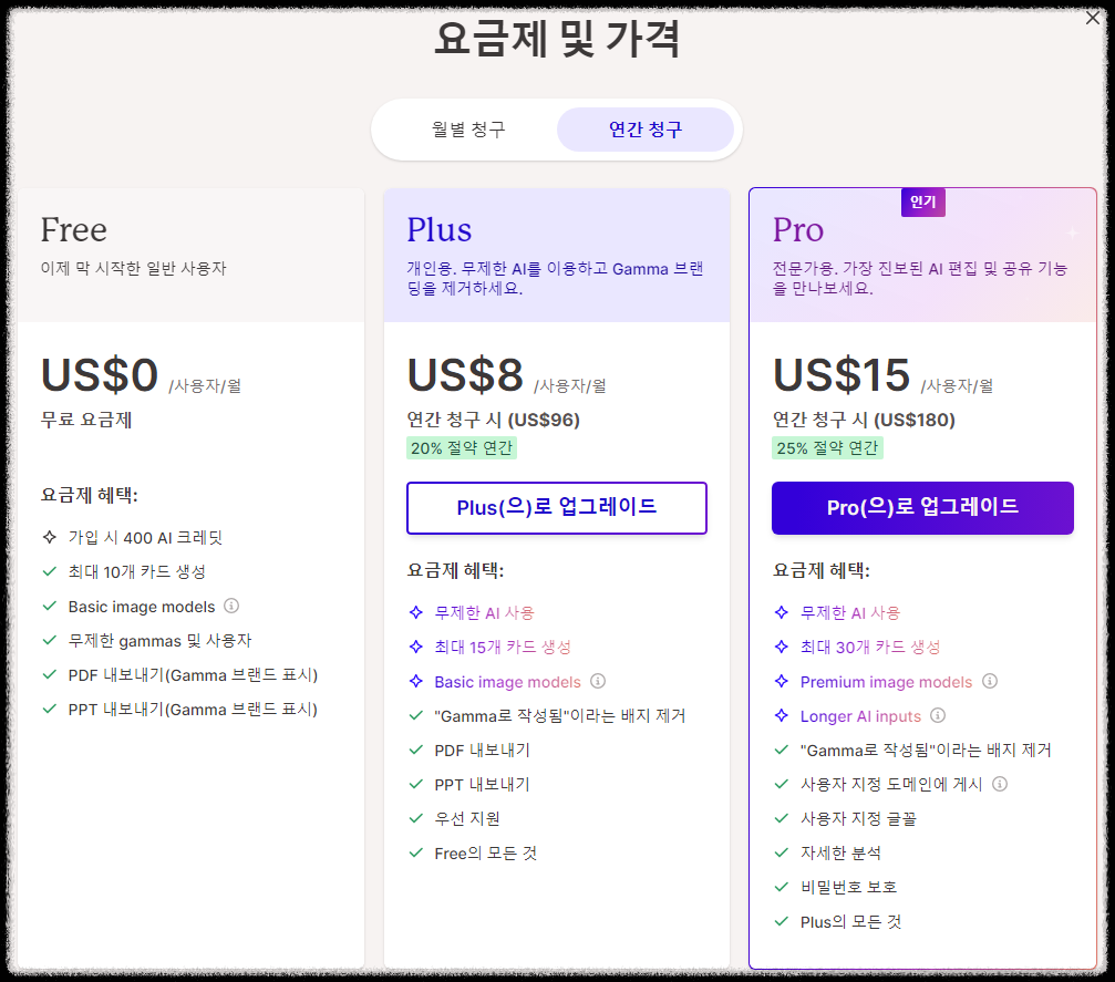 초간단 1분 만에 PPT 자동으로 만들어주는 감마(Gamma AI) 무료 사용법 및 꿀팁 무료 크레딧 혜택