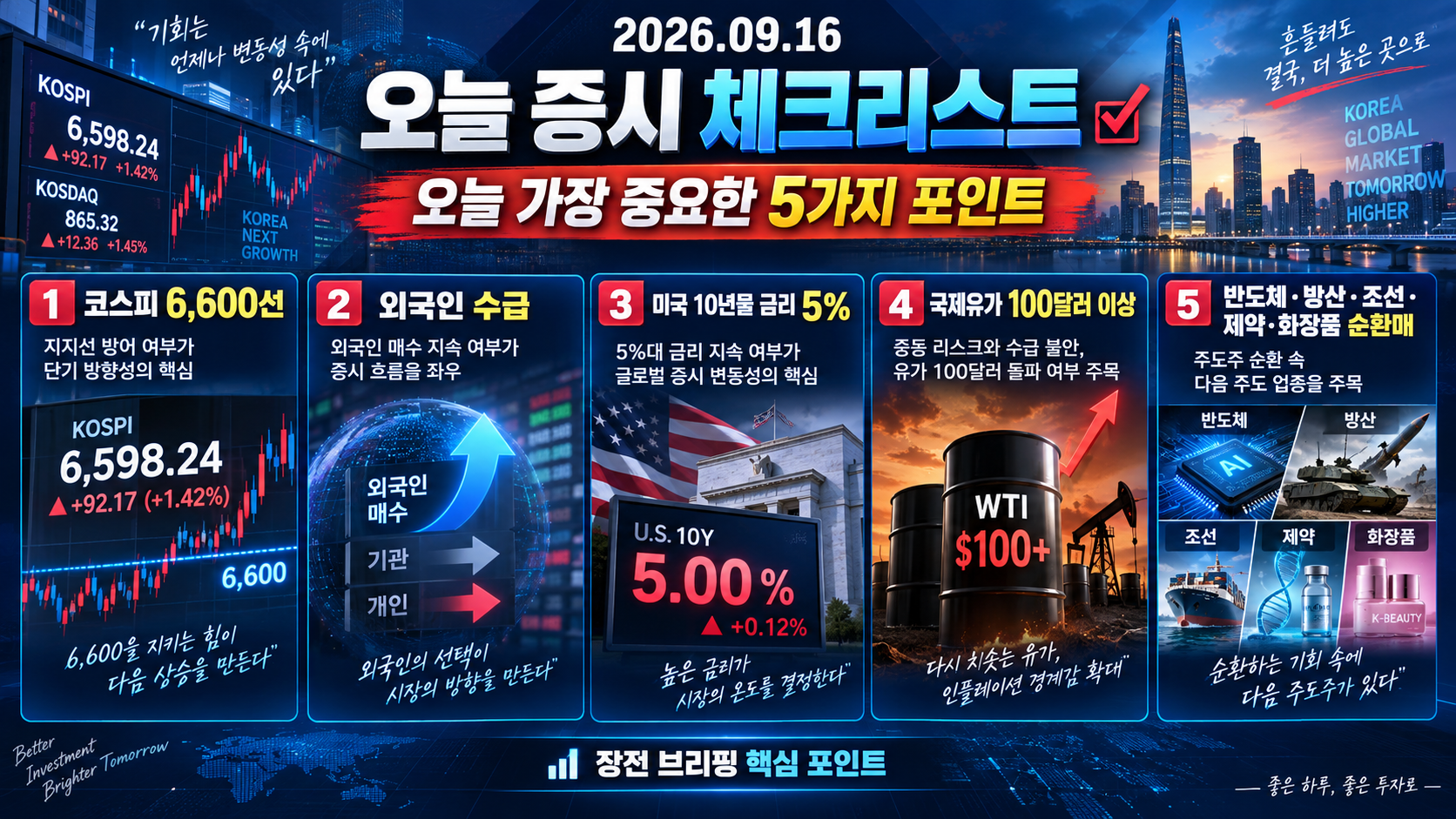 2026년 9월 16일 코스피 외국인 수급 금리 유가 주요 업종 체크리스트