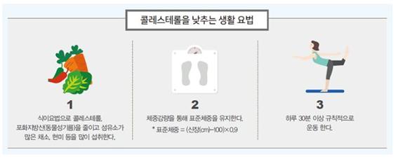 콜레스테롤 낮추는 방법