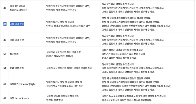 LG시스템에어컨 CH34 에러코드 원인