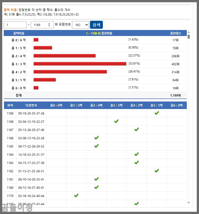 1190회차 예측 필수 데이터 로또369와 함께 보는 추천수 제외수5
