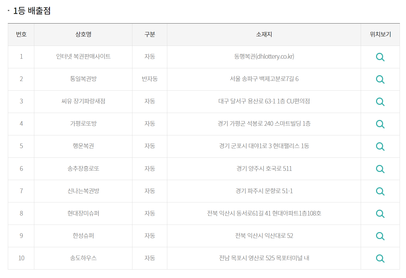 이번주 로또 1등 당첨지역 사진