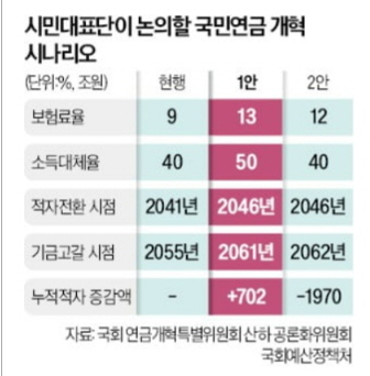 국민연금 방안 사진