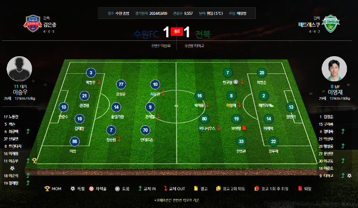 수원FC VS 전북 라인업