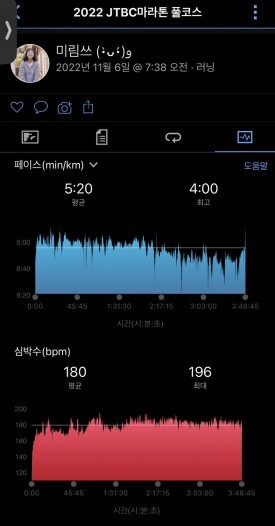 2022 JTBC 마라톤 기록