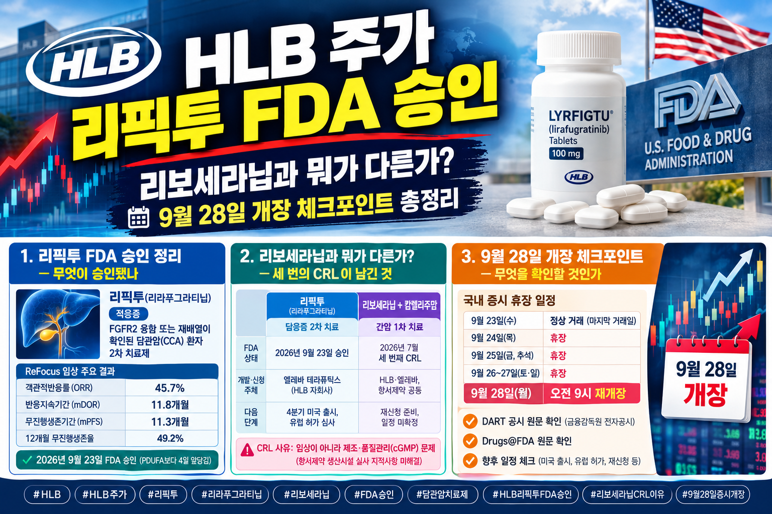 HLB 주가 리픽투 FDA 승인 포스터