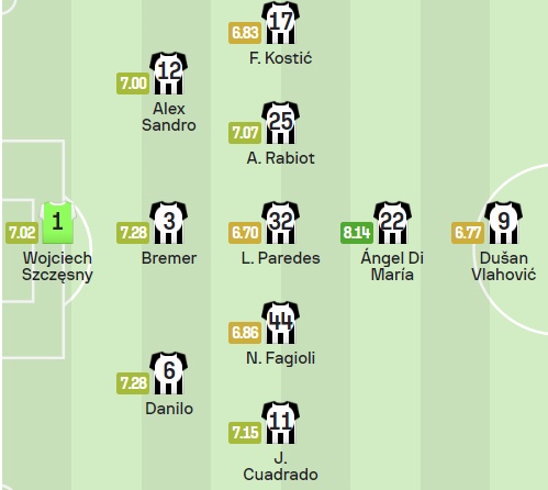 UEFA 유로파리그 4강 준결승 1차전 유벤투스 세비야전 예상 선발 라인업