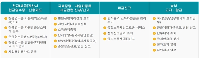 홈택스 표준재무제표 증명원 발급 홈페이지