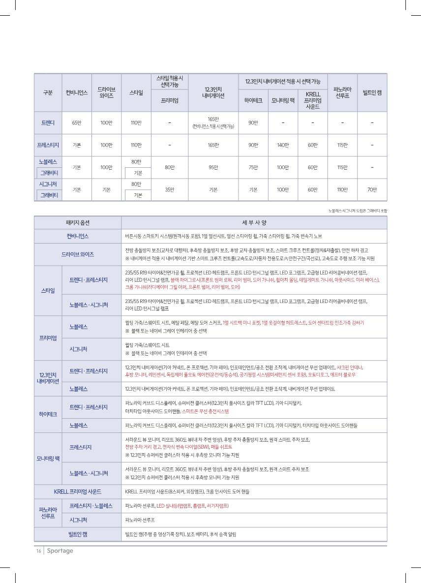 22년형 스포티지 lpg 옵션 가격표