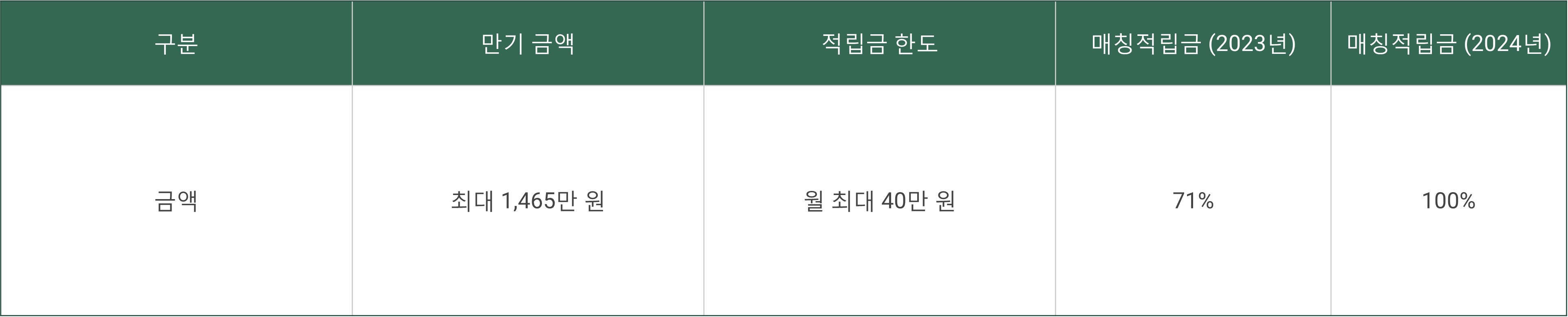 군인 적금 장병 내일준비적금 신청