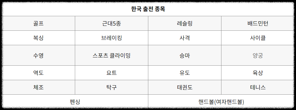 파리 올림픽 개막식 중계 일정 경기 시간