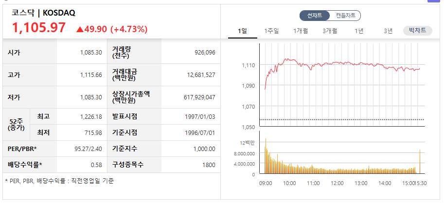 2026.05.21 코스닥 그래프