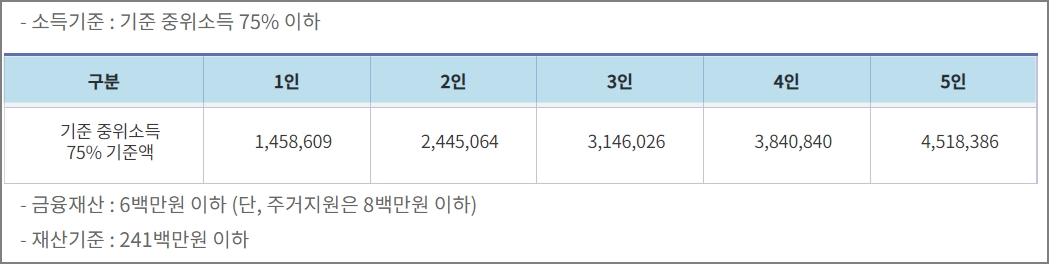 긴급 복지 생계지원금 지원대상