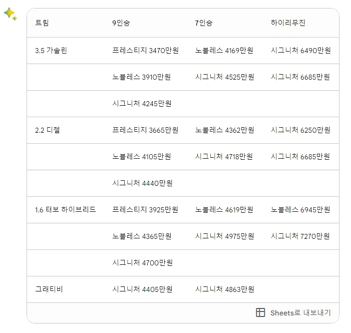 신형 더 뉴 카니발 제원 가격표 연비 디자인 (9인승 7인승 하이리무진)
