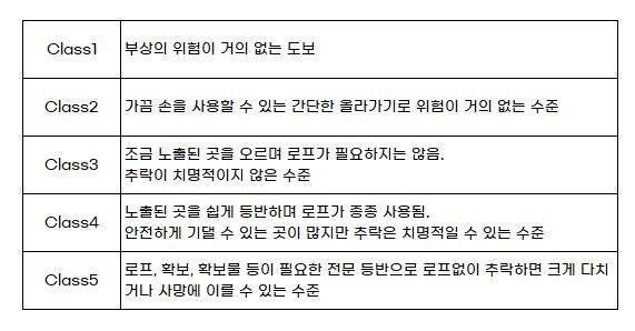 요세미테에서 나눈 Class