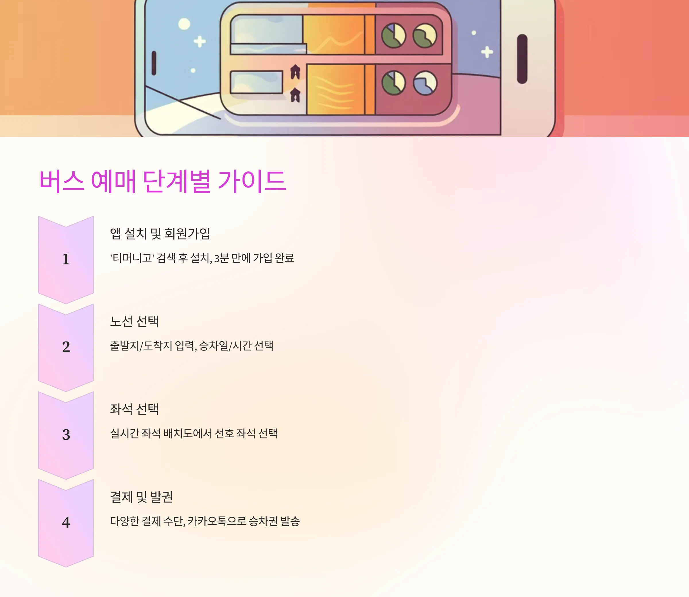 고속버스, 시외버스 예매, 티머니고 20% 할인 예매 방법, 티머니 Pay & GO 신한카드, 고속버스 취소 수수료, 시외버스 취소 수수료