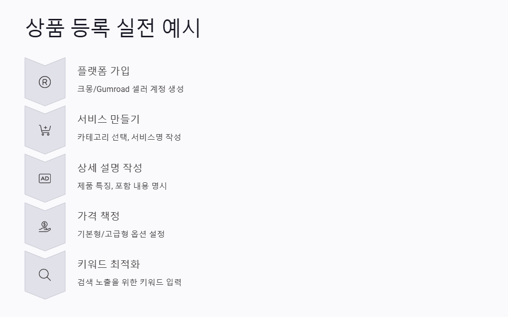 참고로 크몽은 노출 최적화를 위해