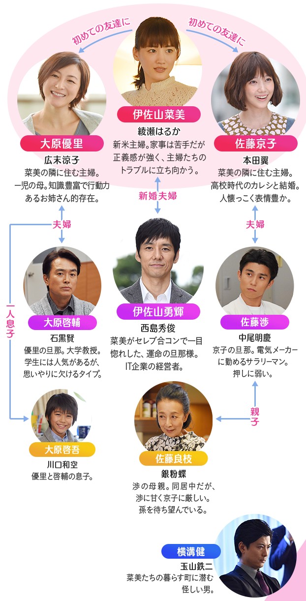 [일드 추천] 부인은 취급주의 다시보기 줄거리 결말 등장인물