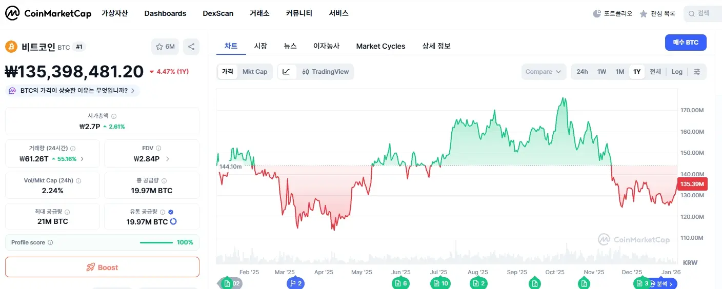 비트코인 1년 변동 그래프