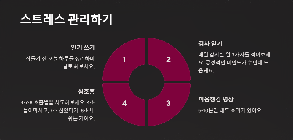 수면의 질을 높이는 법, 잠 잘 오는 환경 만들기