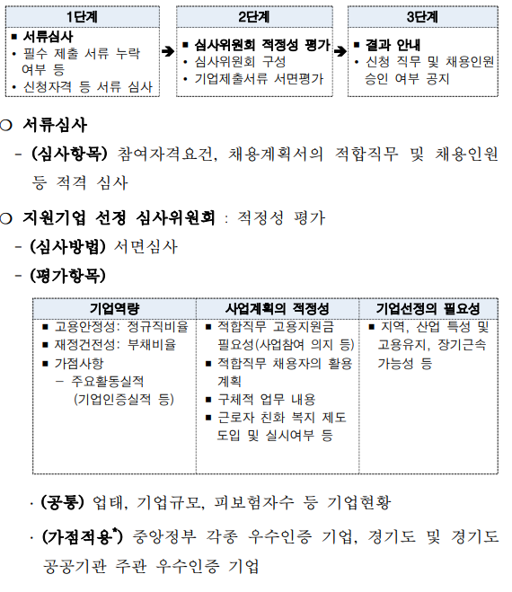 경기도-적합직무-고용지원금-(기업대상-근로자1인당-최대-960만원)