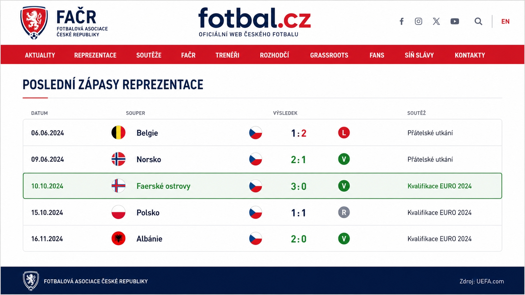 체코 최근 경기 파로 제도 평가전 결과 컨디션 분석 캡처 fotbal.cz